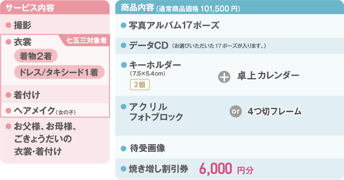 ジュエルプラン 内容