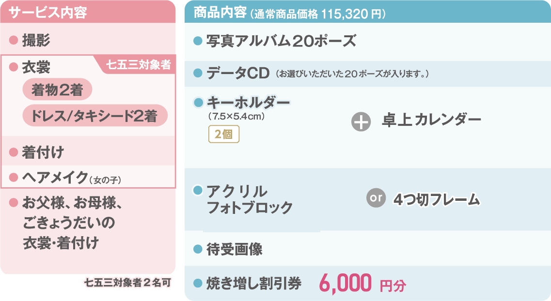 キララプラン 内容